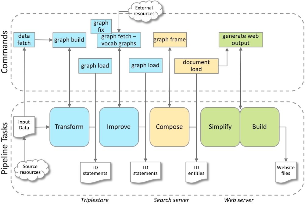 Pipeline command flow diagram from ppt